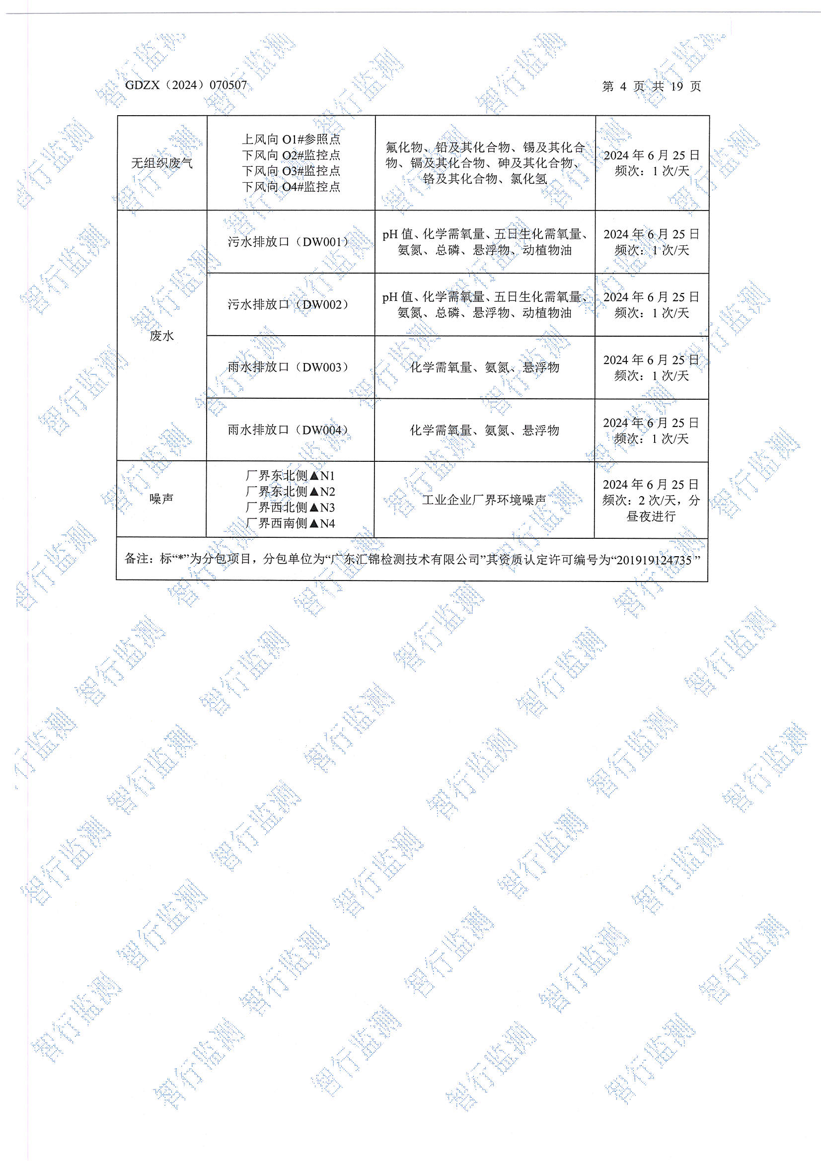 辉煌6月废水、有组织废气、无组织废气、噪声检测_页面_04.jpg