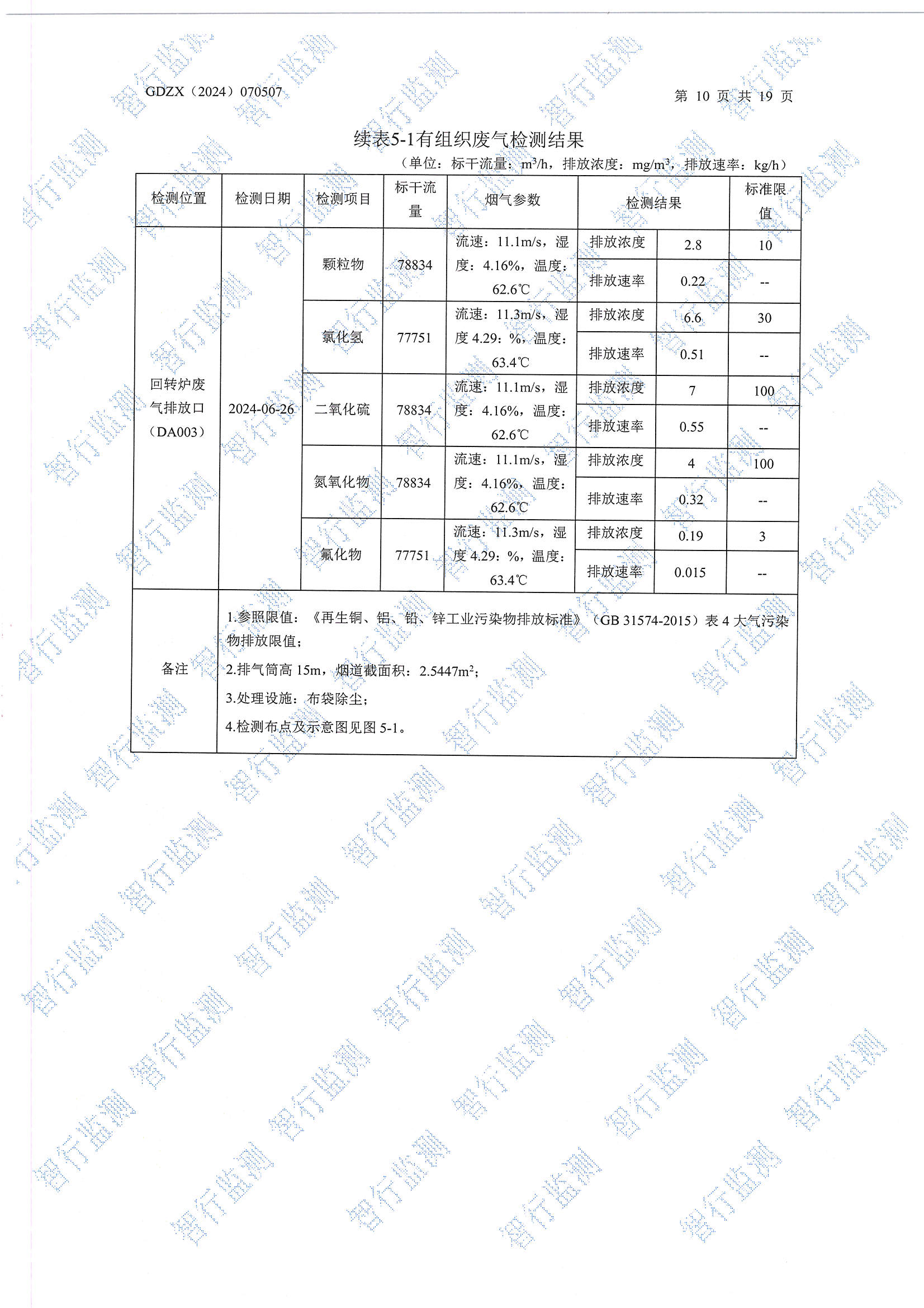 辉煌6月废水、有组织废气、无组织废气、噪声检测_页面_10.jpg