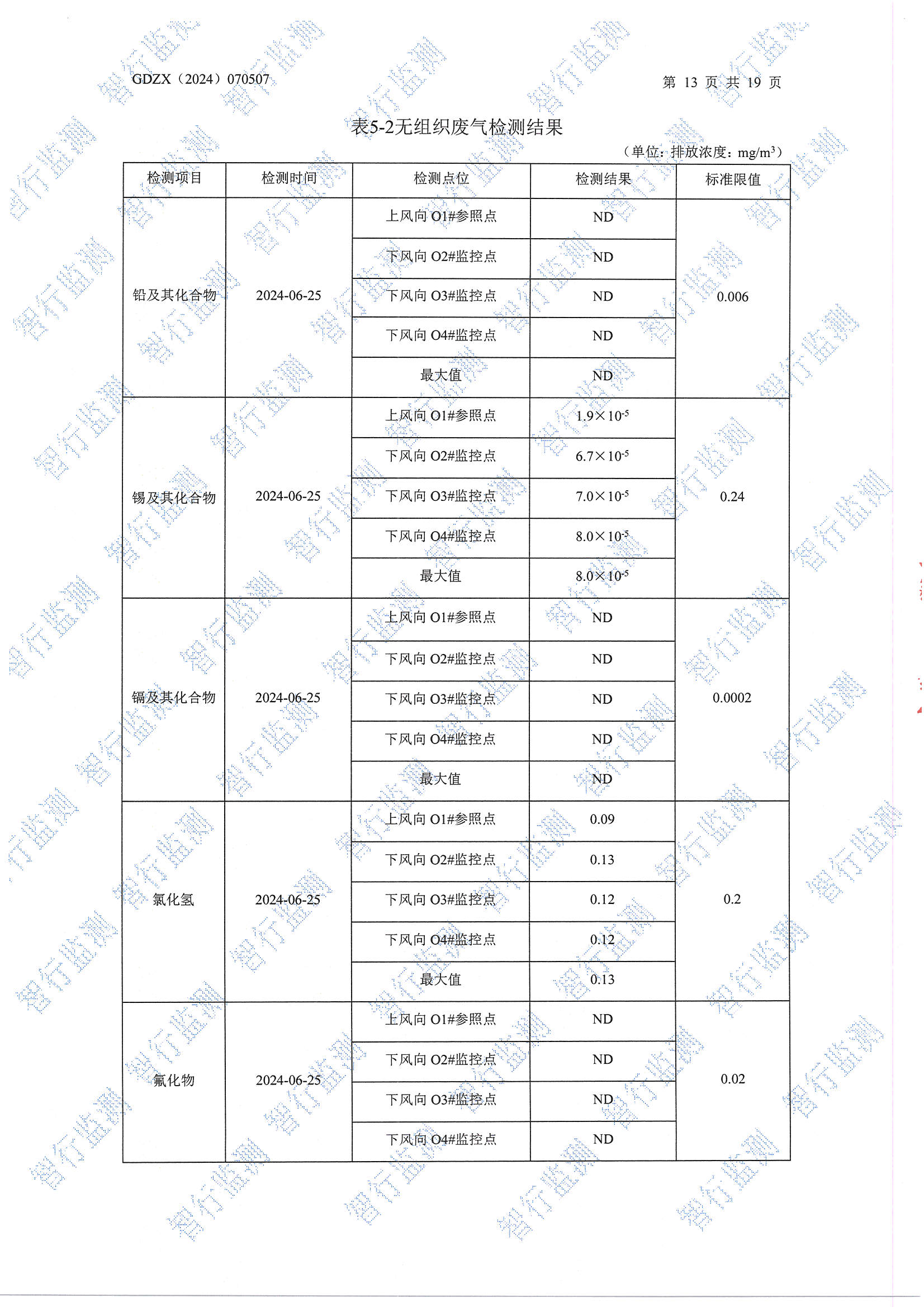 辉煌6月废水、有组织废气、无组织废气、噪声检测_页面_13.jpg
