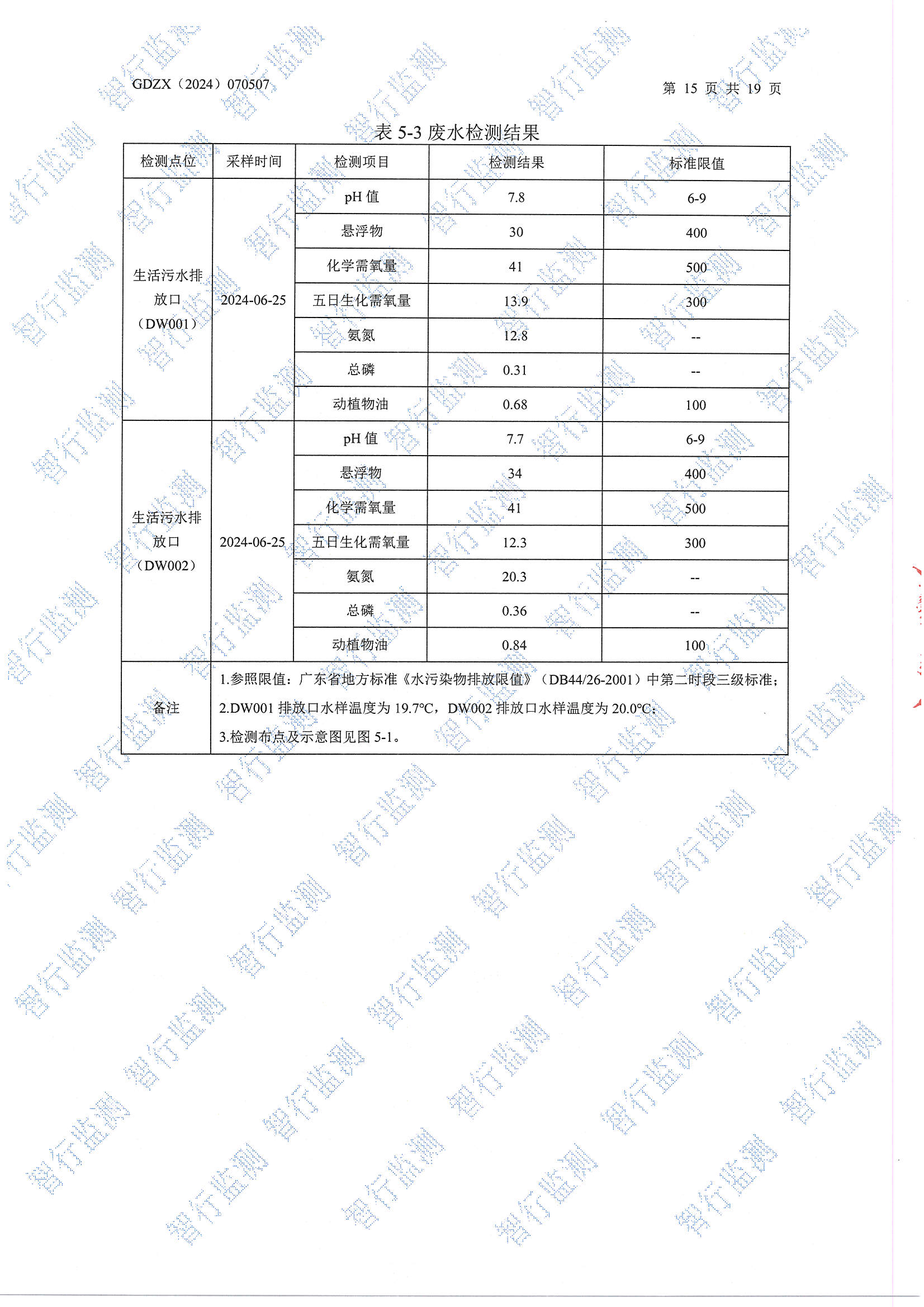辉煌6月废水、有组织废气、无组织废气、噪声检测_页面_15.jpg