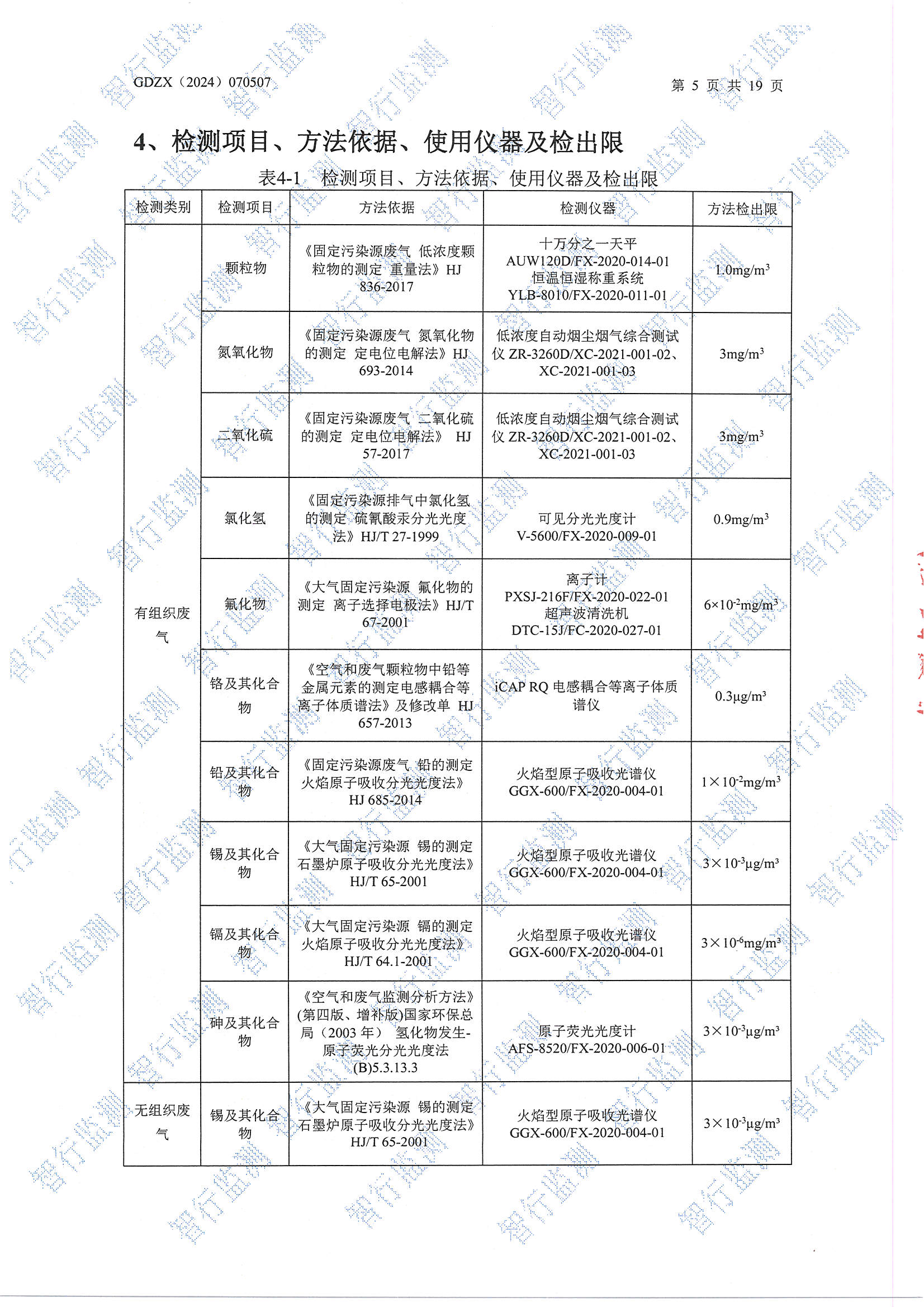 辉煌6月废水、有组织废气、无组织废气、噪声检测_页面_05.jpg