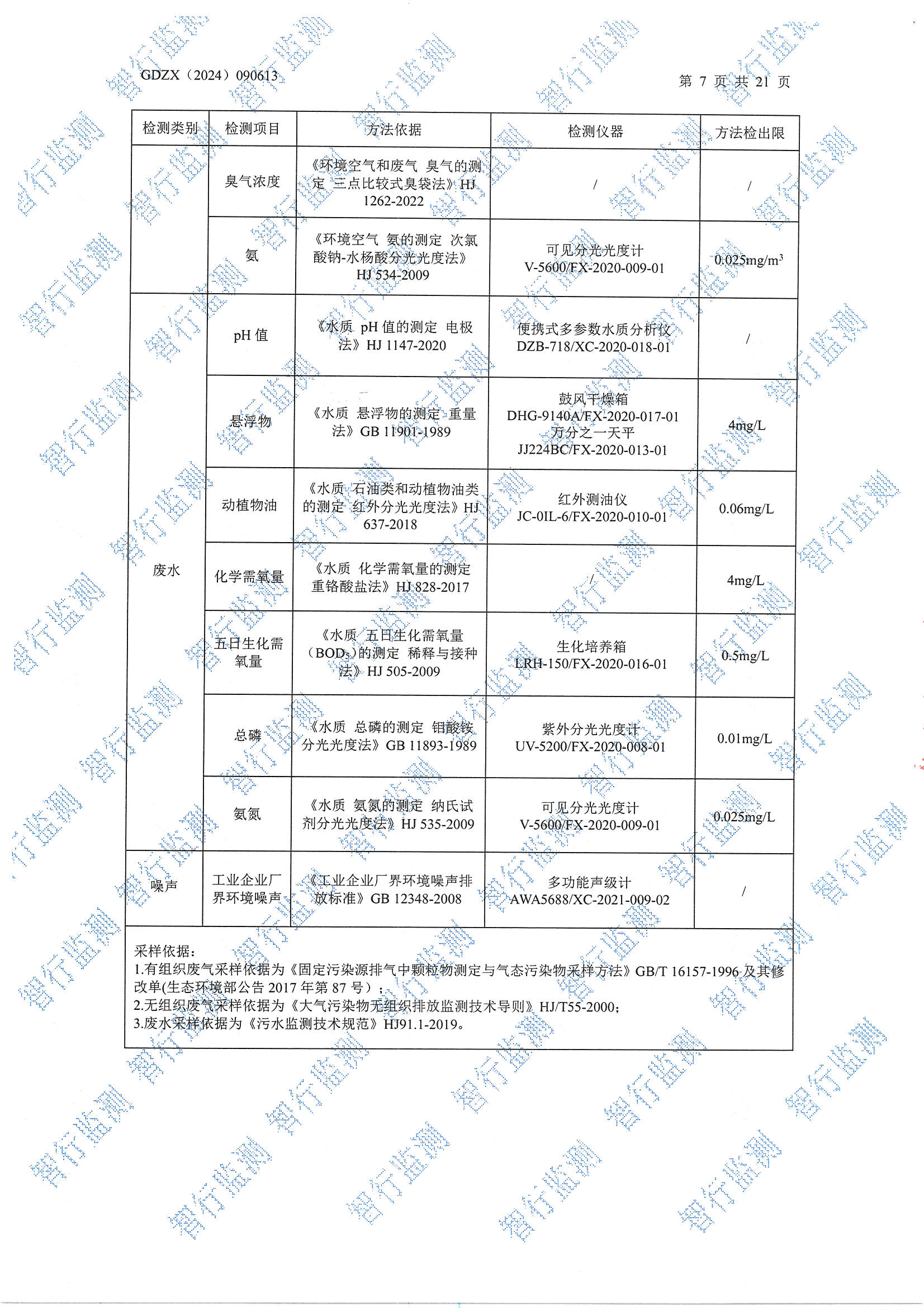 辉煌8月废水、有组织废气、无组织废气、噪声检测_页面_07.jpg