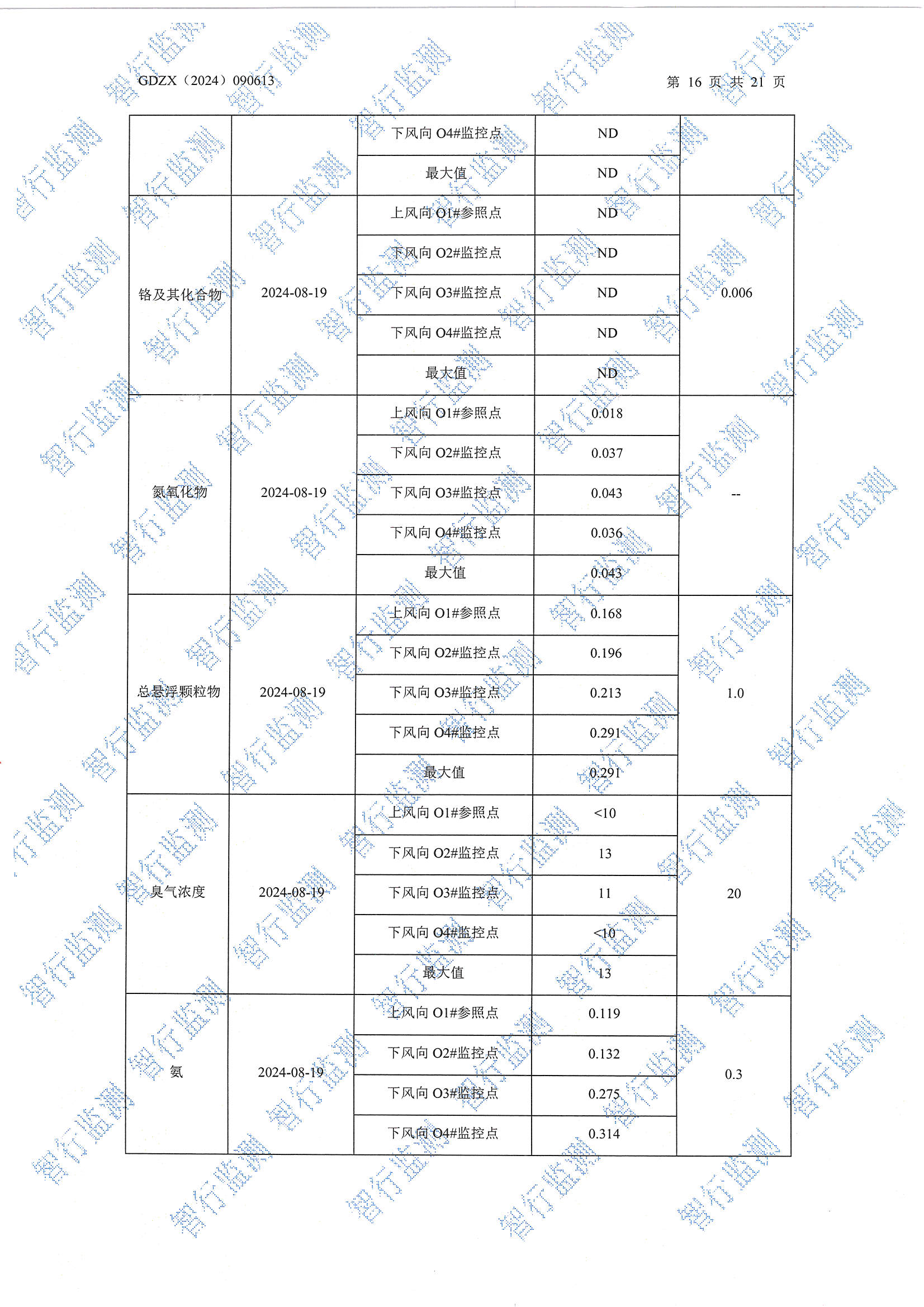 辉煌8月废水、有组织废气、无组织废气、噪声检测_页面_16.jpg